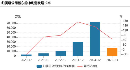 200亿医美巨头，“隔空论战	”！