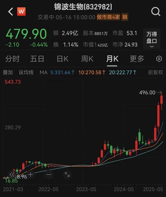 200亿医美巨头，“隔空论战”！