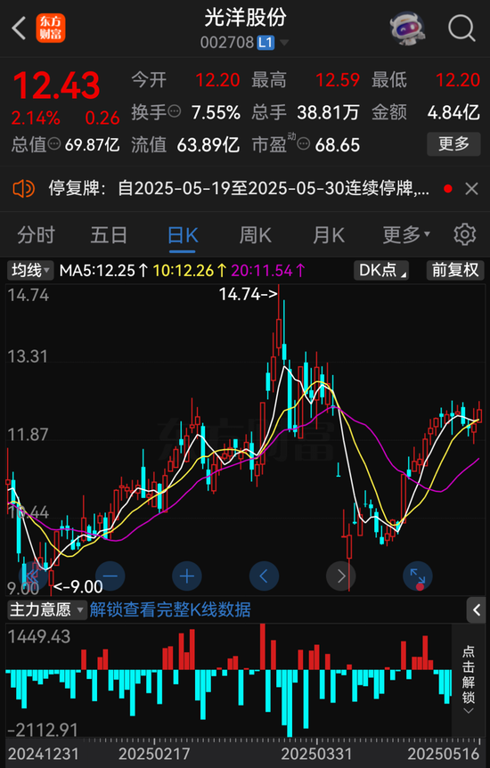 A股重大资产重组，停牌！