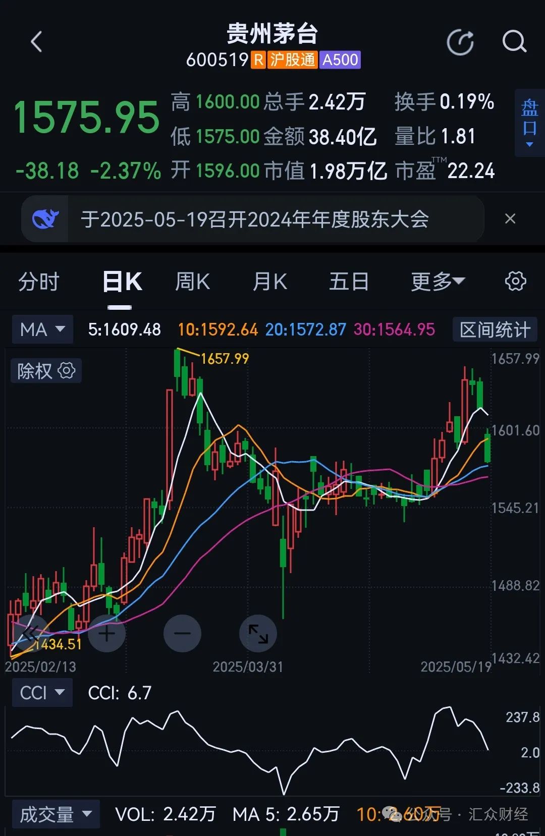 公务接待工作餐明确“不上酒	”，白酒股初夏遇寒冬